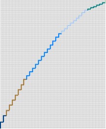rCurve_MinHeightAtEndSelected rCurve_MinHeightAtEndSelected